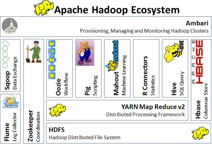 HDFS Apache Ambari