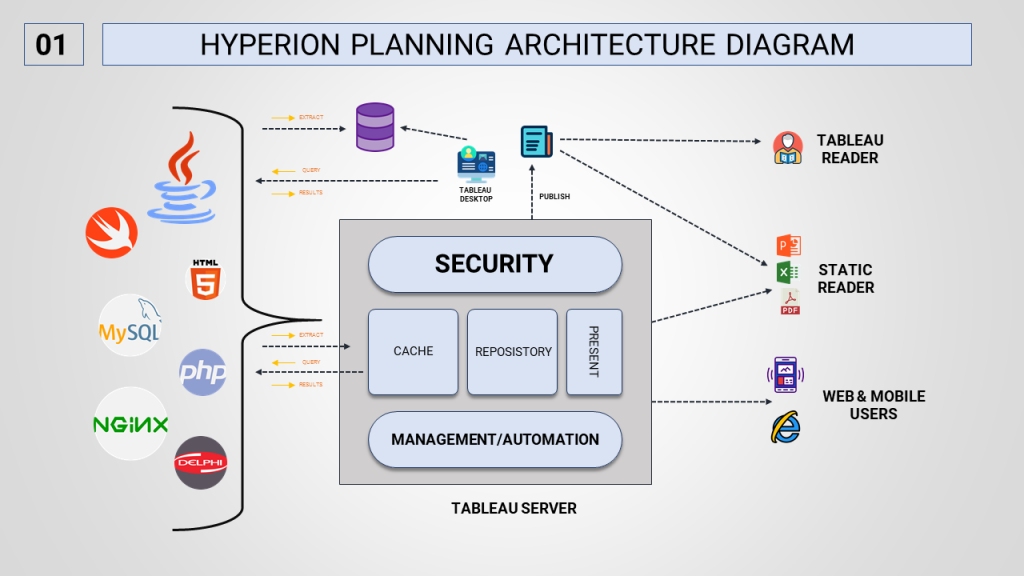 Hyperion planning architecture diagram