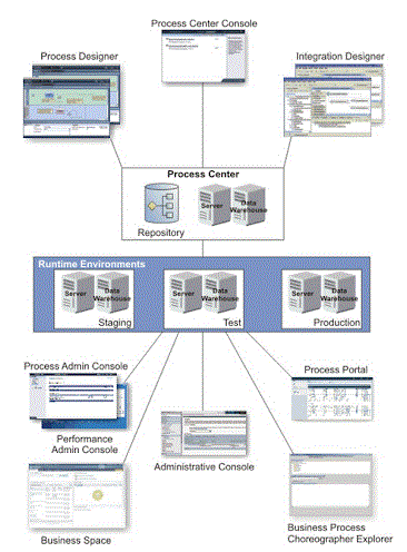 IBM Lombardi overview