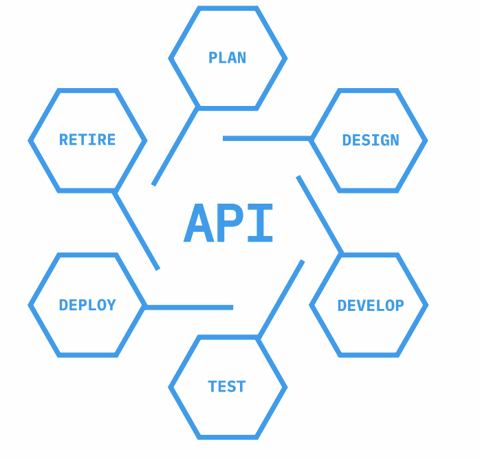 IBM API connect administration