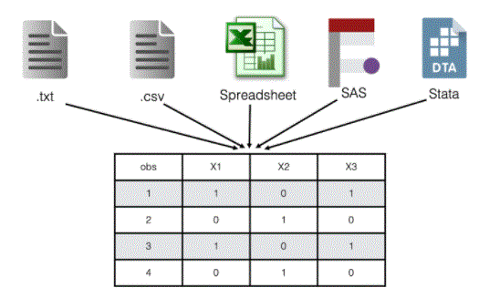 Importing binary files for STATA