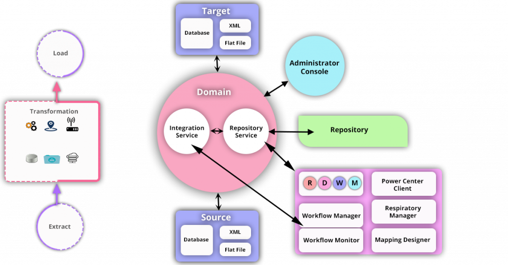 informatica cloud mapping