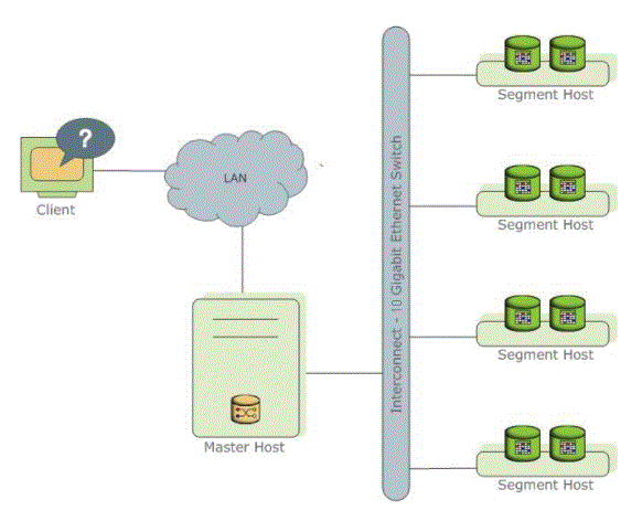 Introduction to Greenplum