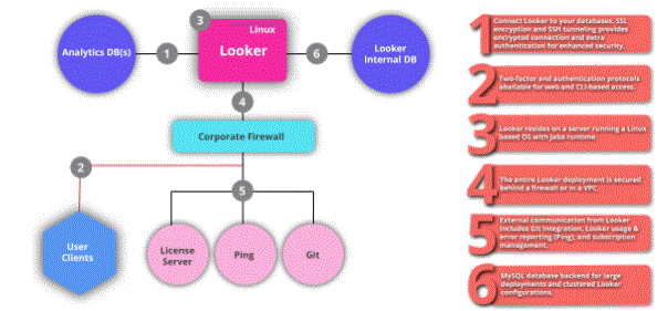 Introduction to looker