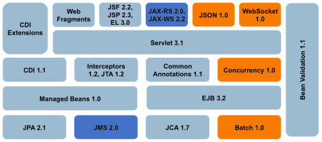 JBOSS Enterprise application
