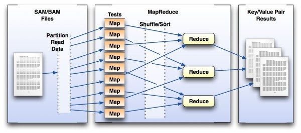 MapReduce framework