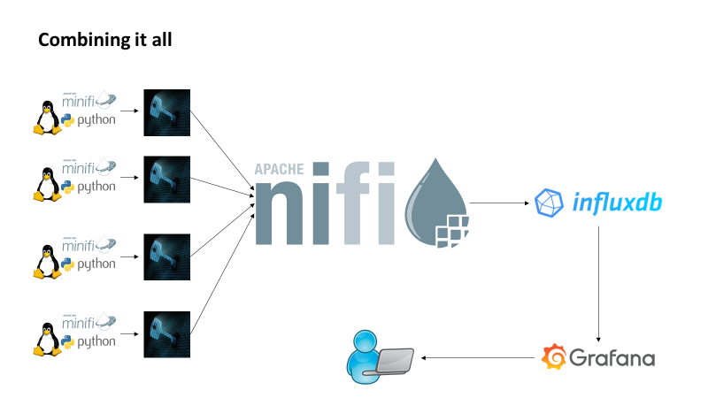 MiniNiFi