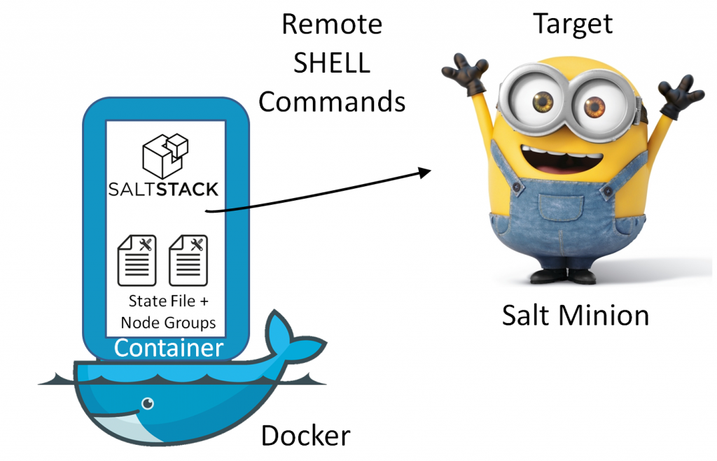 Minion’s ID