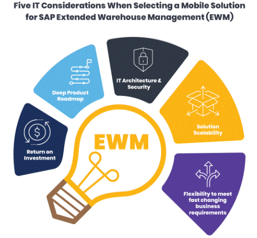 Mobile Solution for SAP EWM