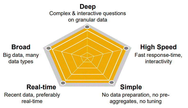 modern decision-processing