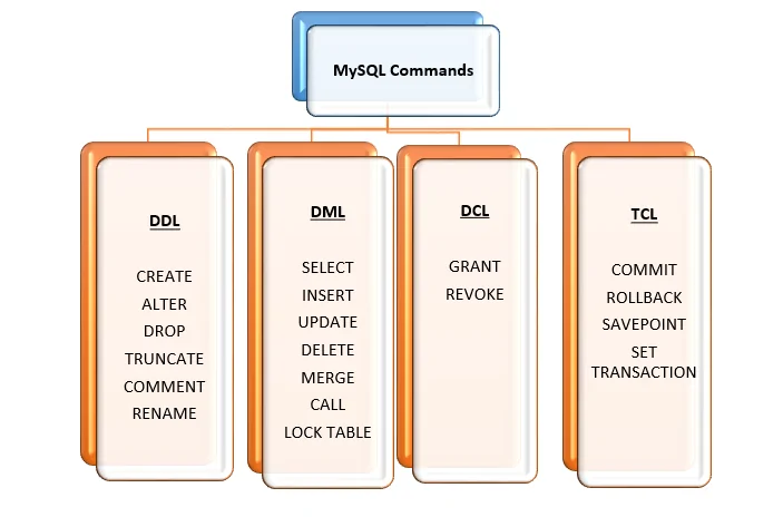 MySQL commands