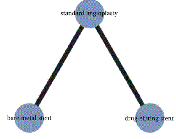 network meta analysis in STATA