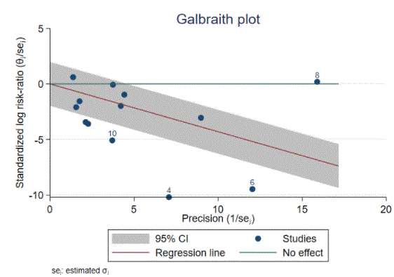 New in STATA