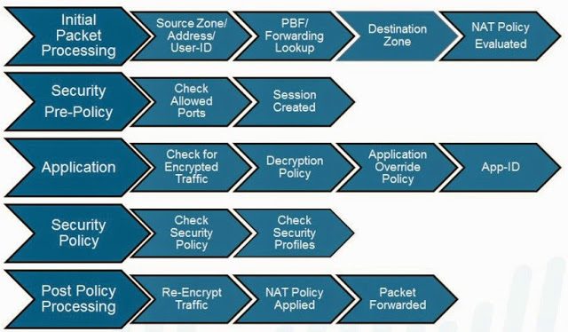 Next-Generation Firewall (Palo Alto)