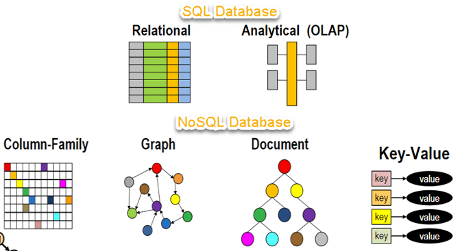 NoSQL-Database-Architecture