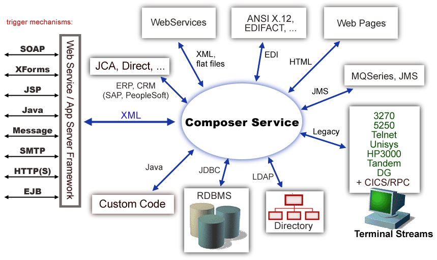 novel integration runtime
