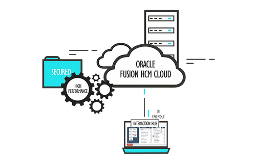 Oracle Fusion cloud technology
