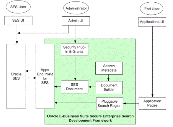 oracle iexpense system