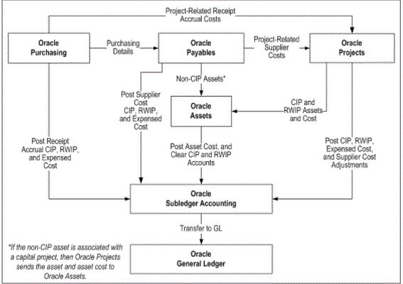 oracle project costing user guide