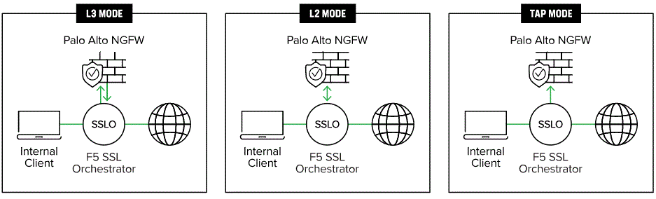 Palo Alto Networks NGFW deployment topologies
