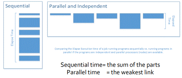Parallel Processing