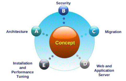 Peoplesoft admin