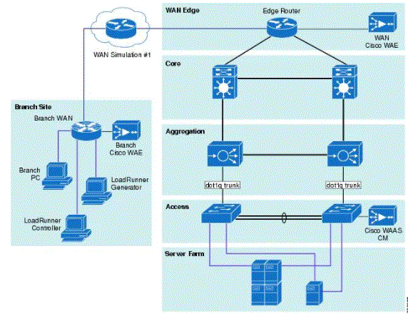 Peoplesoft enterprise deployment