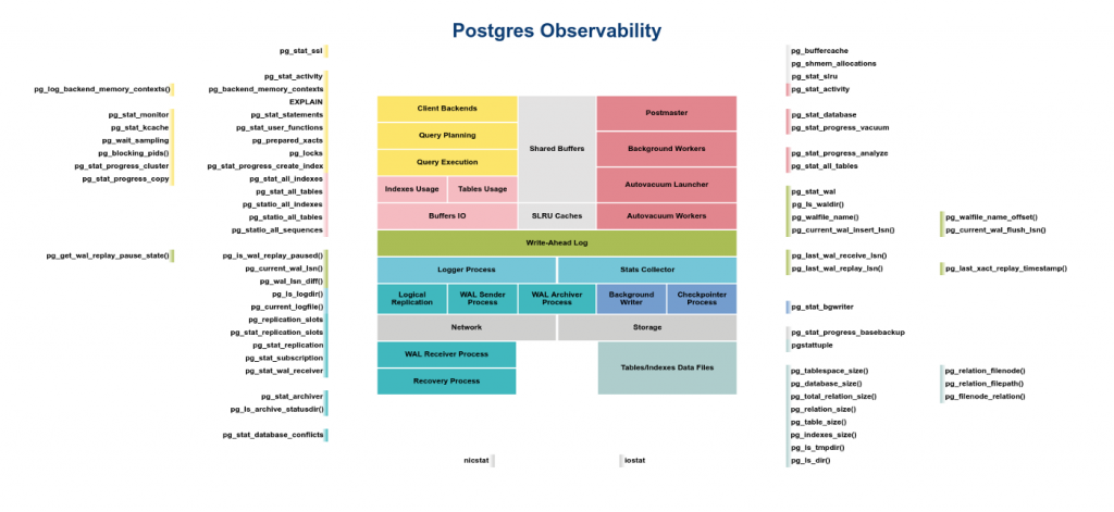 PostgreSQL Observability