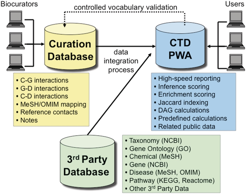 PostgreSQL logical database architecture