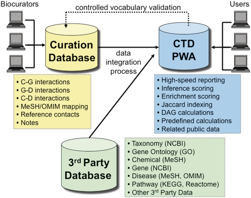 Postgresql packages