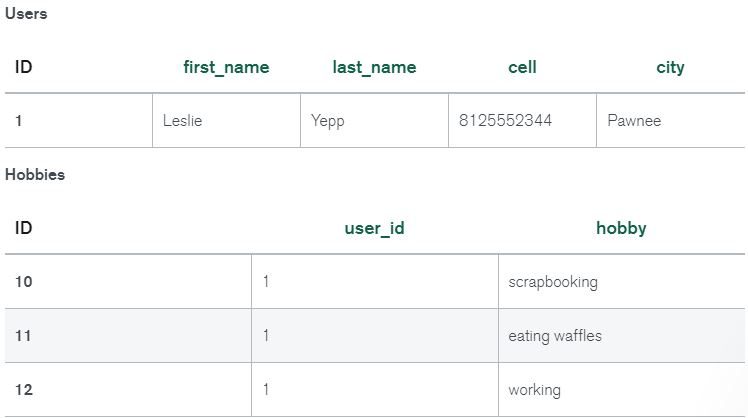 RDBMS and NoSQL