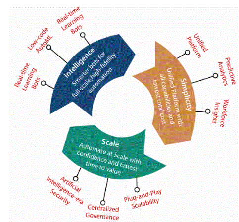 RPA workfusion