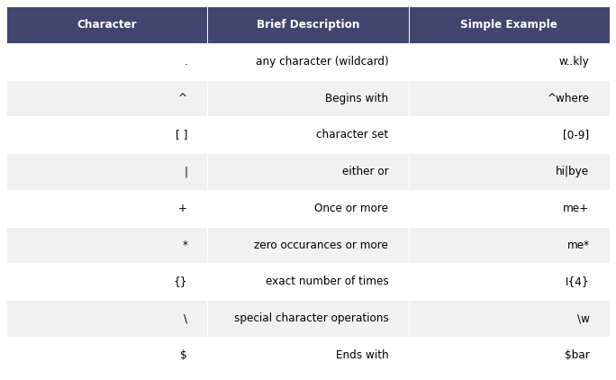 Regular Expressions