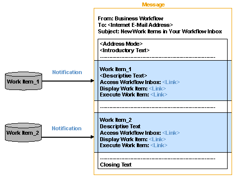 SAP E -recruiting library