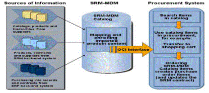 SAP SRM oplentsof