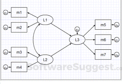 STATA features and review 2021
