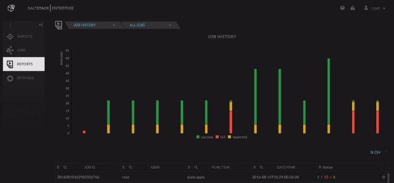 SaltStack enterprise