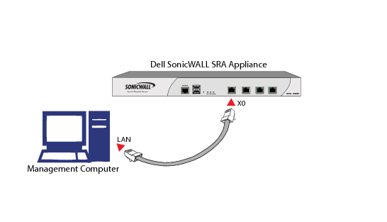 Sonicwall Management Interface