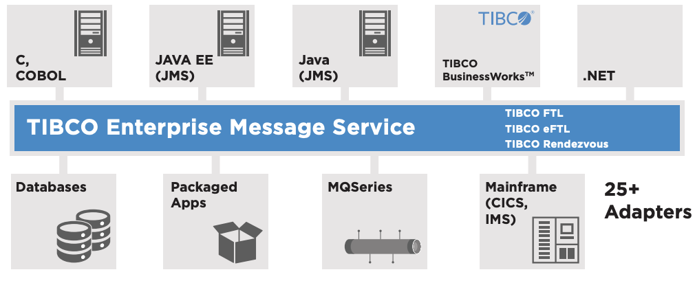TIBCO EMS