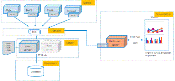 TIBCO HAWK product architecture