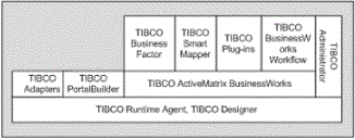 TIBCO product name