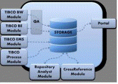TIBCO user manual