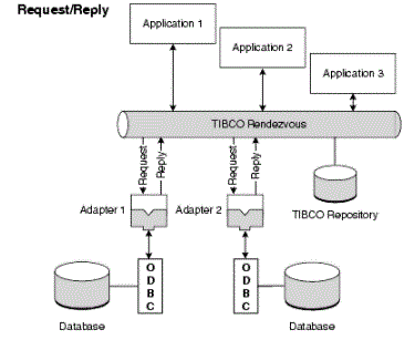 Tibco contents