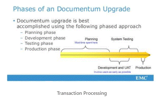 Transaction Processing