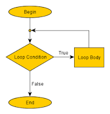 webmethods bpm interview questions