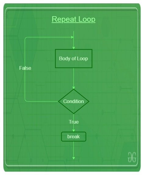 webmethods bpm interview questions