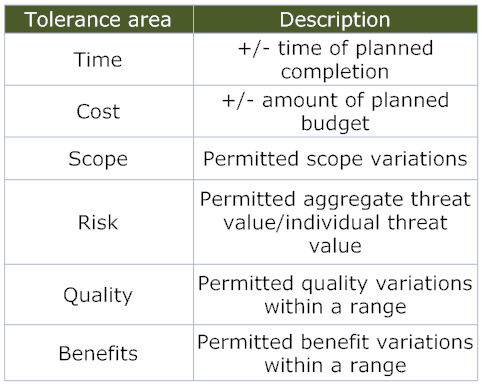 Types of Tolerances in the PRINCE2
