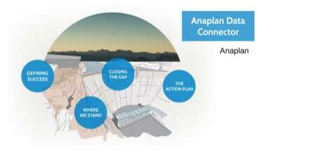 Anaplan data connector