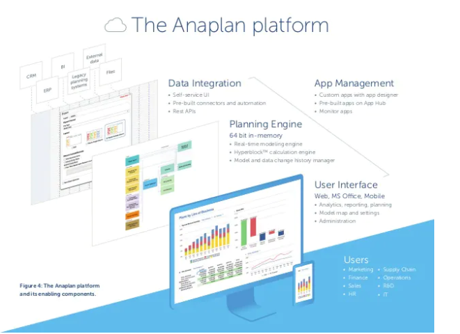Anaplan platform