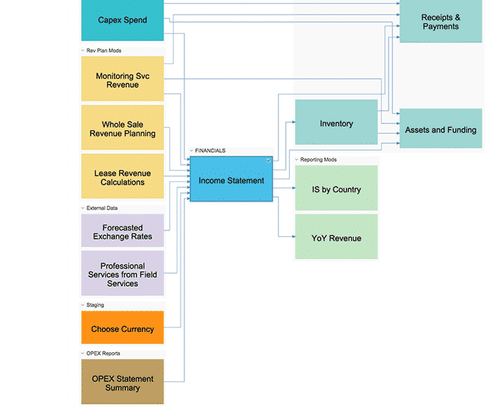 anaplan in 2021